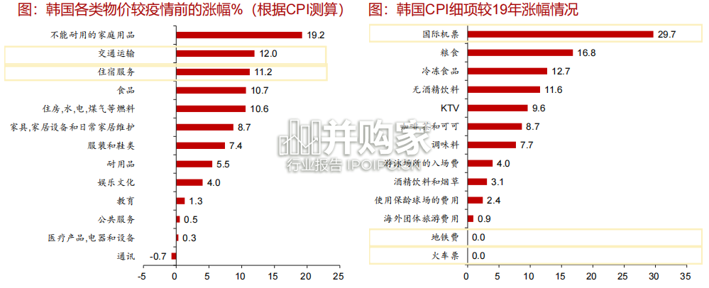 出行韩国研究报告(50页)-第1张图片 出行韩国研究报告(50页)-第1张图片