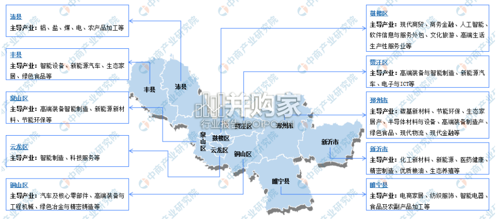 2022年徐州市产业布局及产业招商地图分析报告(7页)-第1张图片 2022年徐州市产业布局及产业招商地图分析报告(7页)-第1张图片