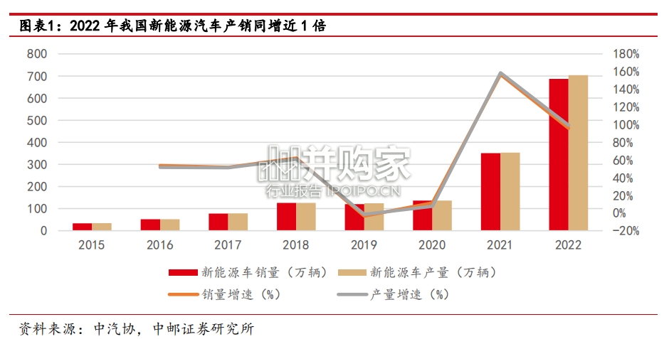 800V高压快充行业报告:800V高电压平台风口已来(29页)-第1张图片 800V高压快充行业报告:800V高电压平台风口已来(29页)-第1张图片