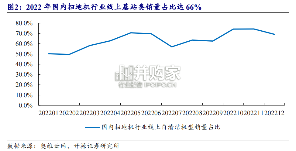 扫地机器人行业报告(14页)-第1张图片 扫地机器人行业报告(14页)-第1张图片