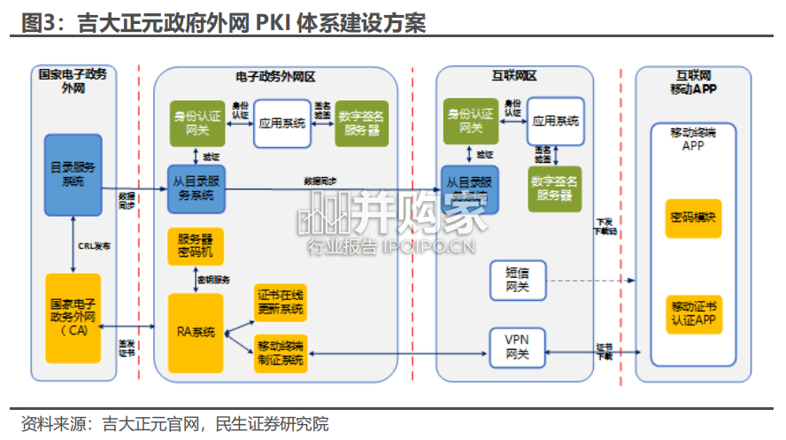 密码安全行业报告(52页)-第1张图片 密码安全行业报告(52页)-第1张图片
