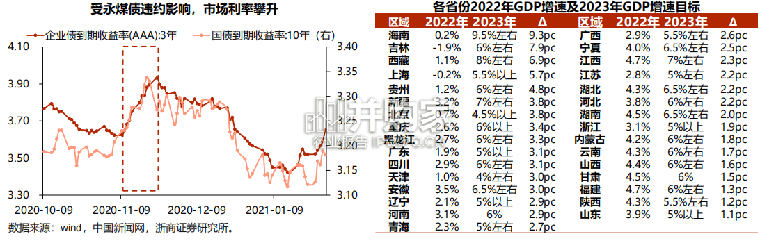 城投风险对银行影响研究报告(29页)-第1张图片 城投风险对银行影响研究报告(29页)-第1张图片