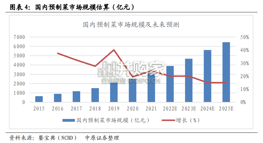 预制菜行业分析报告(17页)-第1张图片 预制菜行业分析报告(17页)-第1张图片