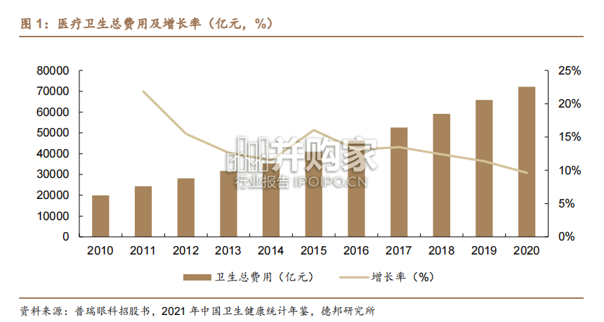 眼科医疗服务行业报告(27页)-第1张图片 眼科医疗服务行业报告(27页)-第1张图片