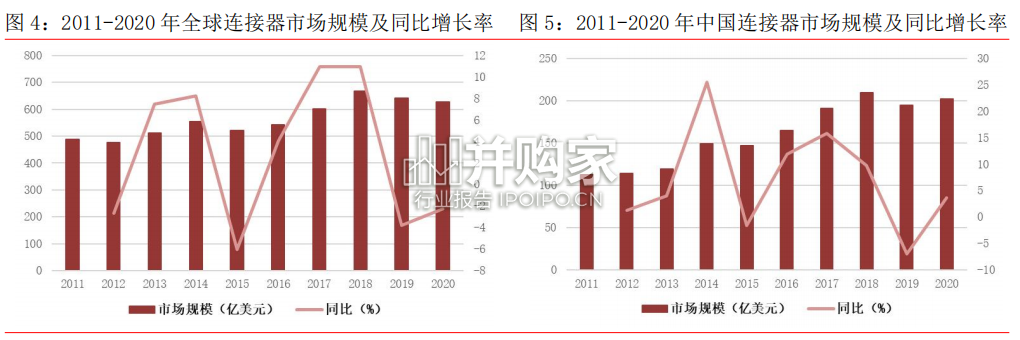 连接器行业报告:汽车电动化、智能化驱动车载连接器(27页)-第1张图片 连接器行业报告:汽车电动化、智能化驱动车载连接器(27页)-第1张图片