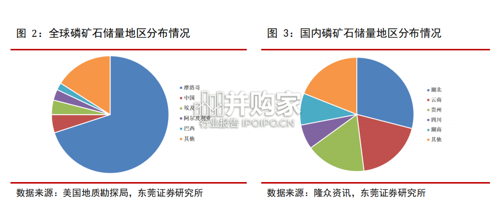磷矿石行业报告(23页)-第1张图片 磷矿石行业报告(23页)-第1张图片