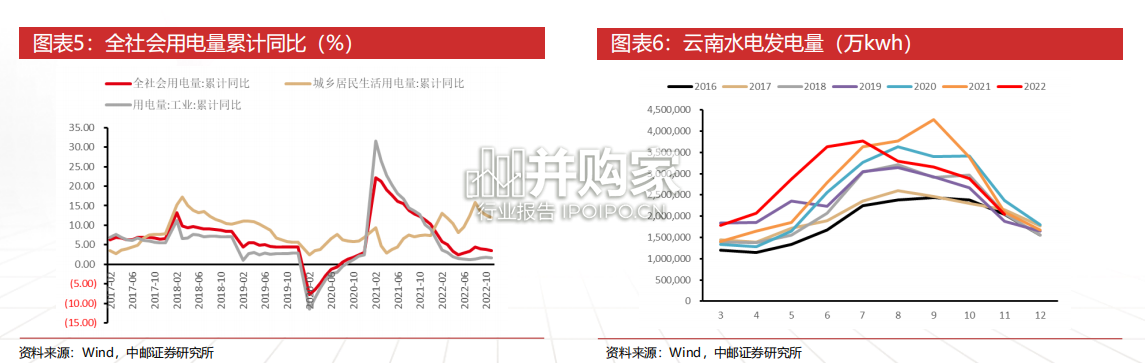 铝行业报告:需求复苏(36页)-第1张图片 铝行业报告:需求复苏(36页)-第1张图片