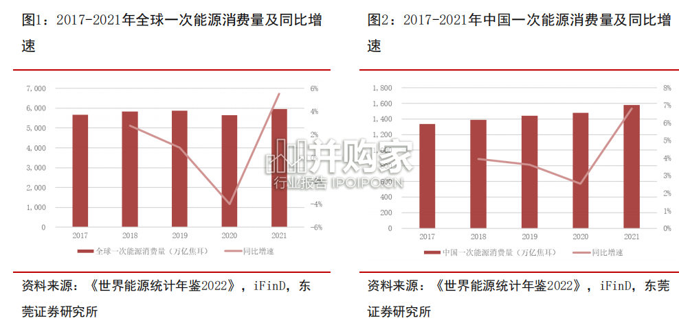 燃气行业报告:能源结构转型及新型城镇化(15页)-第1张图片 燃气行业报告:能源结构转型及新型城镇化(15页)-第1张图片