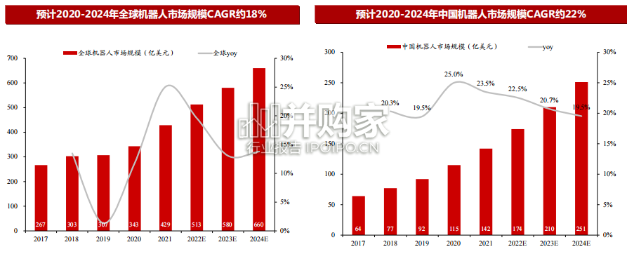 机器人行业报告(106页)-第1张图片 机器人行业报告(106页)-第1张图片