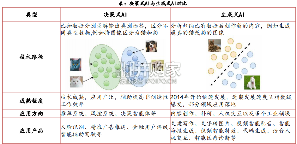 人工智能行业报告:从CHATGPT到生成式AI(100页)-第1张图片 人工智能行业报告:从CHATGPT到生成式AI(100页)-第1张图片
