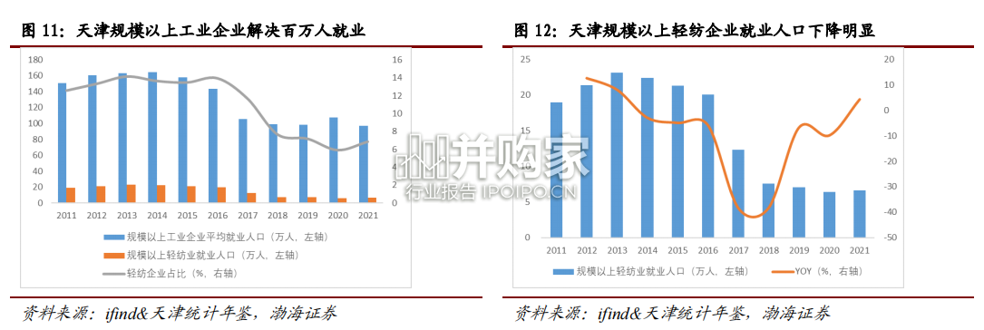 天津轻纺产业专题报告(36页)-第1张图片 天津轻纺产业专题报告(36页)-第1张图片