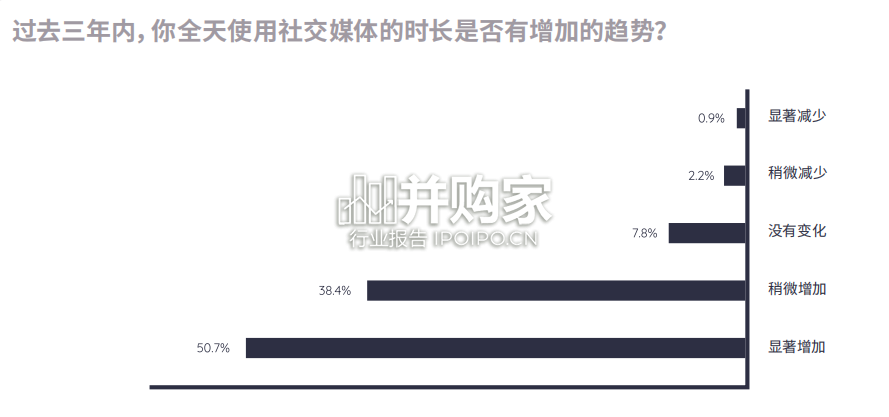 品牌社交媒体精细化管理指南(60页)-第1张图片 品牌社交媒体精细化管理指南(60页)-第1张图片