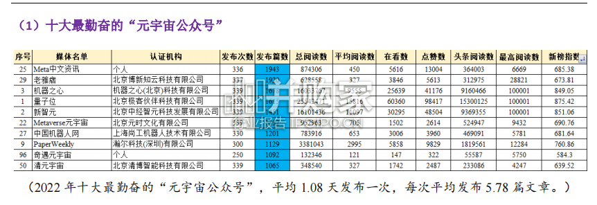 中国元宇宙科技传播白皮书(36页)-第1张图片 中国元宇宙科技传播白皮书(36页)-第1张图片