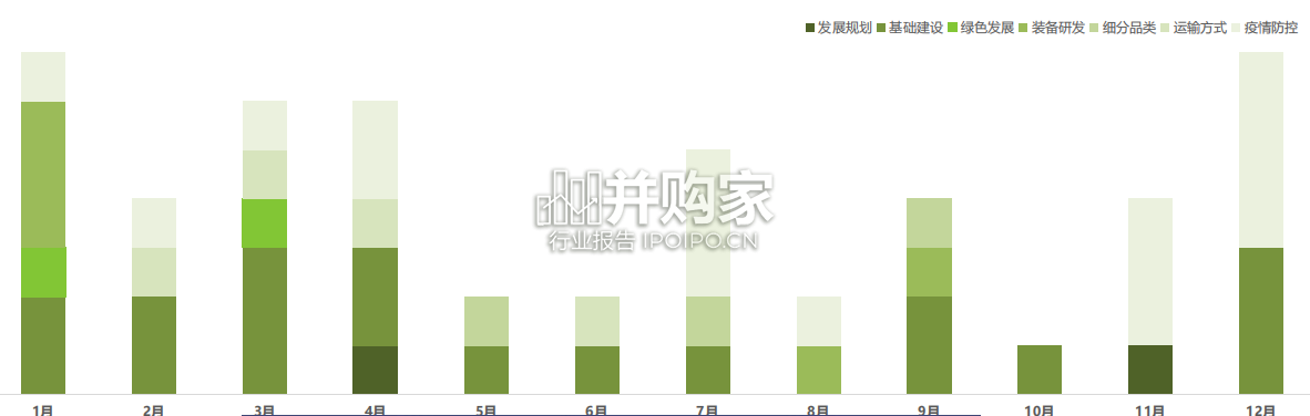 冷链物流政策盘点分析报告(42页)-第1张图片 冷链物流政策盘点分析报告(42页)-第1张图片