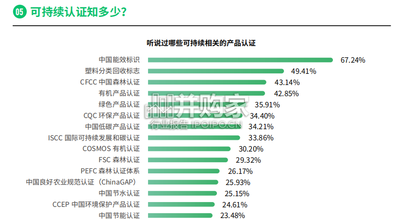 中国可持续消费报告(36页)-第1张图片 中国可持续消费报告(36页)-第1张图片