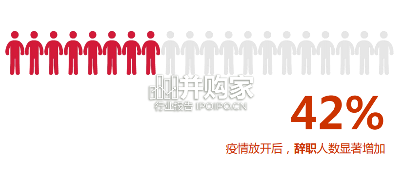 阳康后中国消费者饮食习惯洞察报告(20页)-第1张图片 阳康后中国消费者饮食习惯洞察报告(20页)-第1张图片