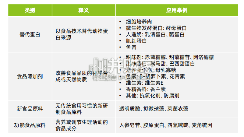 合成生物学在食品微生物制造中的应用与前景研究报告(50页)-第1张图片 合成生物学在食品微生物制造中的应用与前景研究报告(50页)-第1张图片