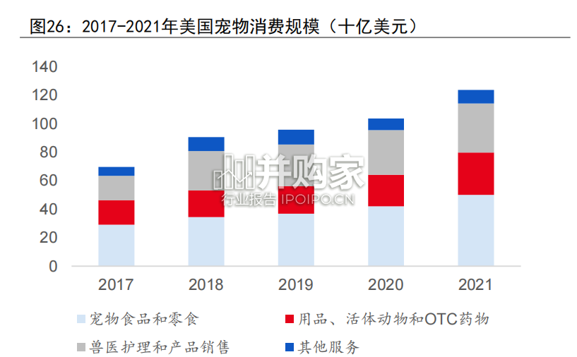 宠物行业报告(54页)-第1张图片 宠物行业报告(54页)-第1张图片