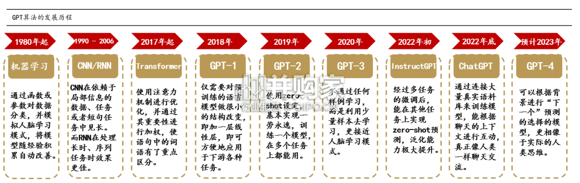 ChatGPT行业报告(31页)-第1张图片 ChatGPT行业报告(31页)-第1张图片
