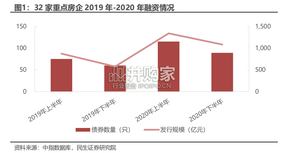 土地市场行业深度报告:“两集中”施行两年,地市楼市的变化与展望报告(35页)-第1张图片 土地市场行业深度报告:“两集中”施行两年,地市楼市的变化与展望报告(35页)-第1张图片