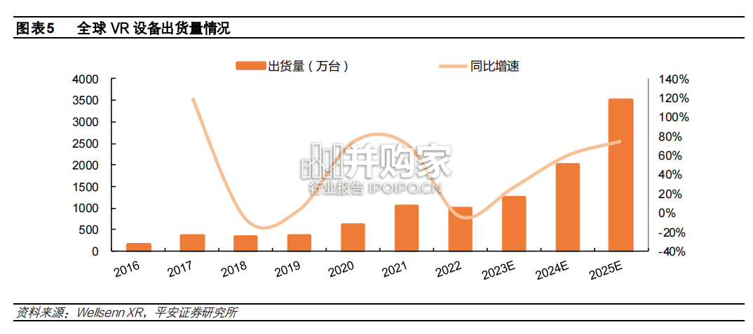 VR设备专题报告：Pancake迎来渗透加速（29页）-第1张图片