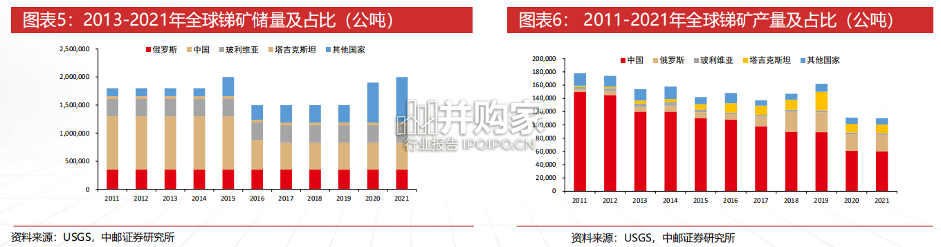 锑行业报告:光伏金属“锑”云纵(29页)-第1张图片 锑行业报告:光伏金属“锑”云纵(29页)-第1张图片