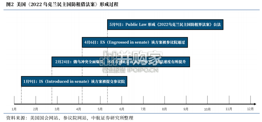 美国对乌军援对军工行业的影响分析报告(24页)-第1张图片 美国对乌军援对军工行业的影响分析报告(24页)-第1张图片