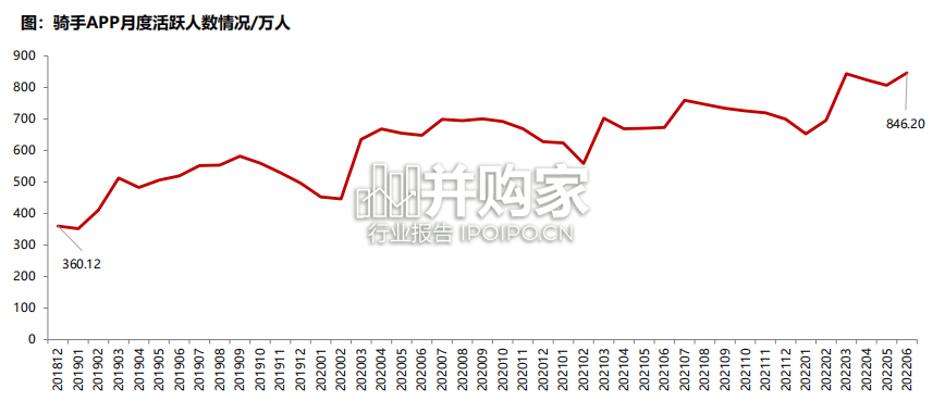 电动两轮车行业报告(28页)-第1张图片 电动两轮车行业报告(28页)-第1张图片