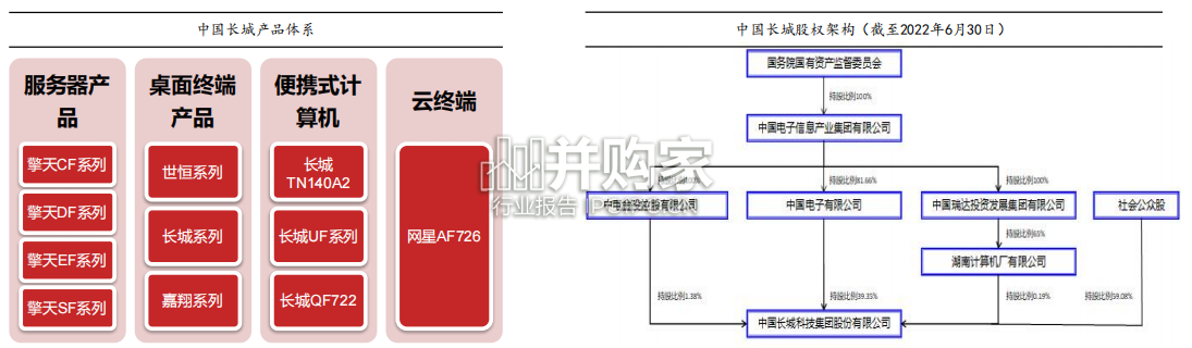 国企改革报告:“科技产业”大变局(51页)-第1张图片 国企改革报告:“科技产业”大变局(51页)-第1张图片