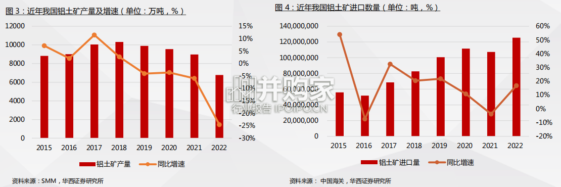 电解铝行业报告（77页）-第1张图片
