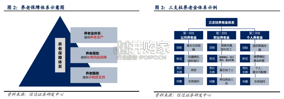养老金融报告:个人养老金(35页)-第1张图片 养老金融报告:个人养老金(35页)-第1张图片