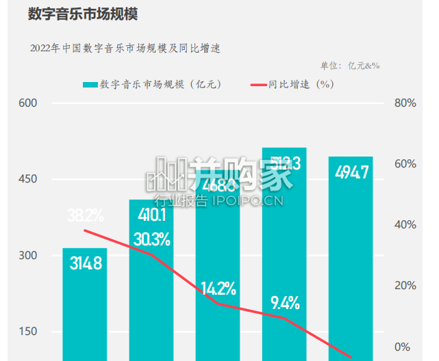 中国数字音乐行业洞察报告(90页)-第1张图片 中国数字音乐行业洞察报告(90页)-第1张图片
