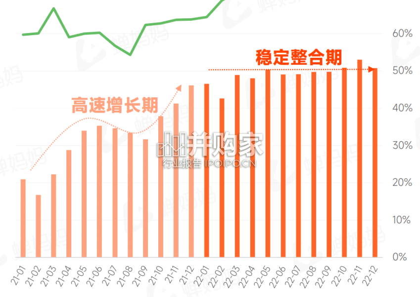 抖音电商年度报告:全域电商新征程(52页)-第1张图片 抖音电商年度报告:全域电商新征程(52页)-第1张图片