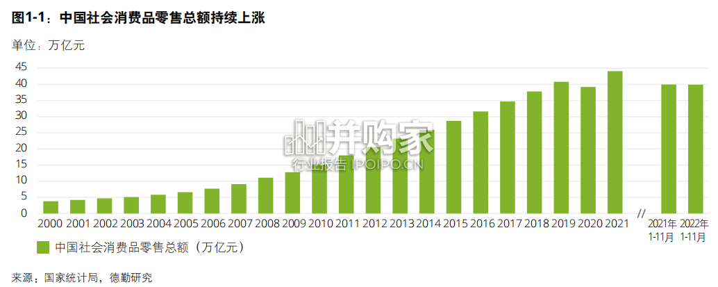 中国消费者洞察与市场展望报告(32页)-第1张图片 中国消费者洞察与市场展望报告(32页)-第1张图片