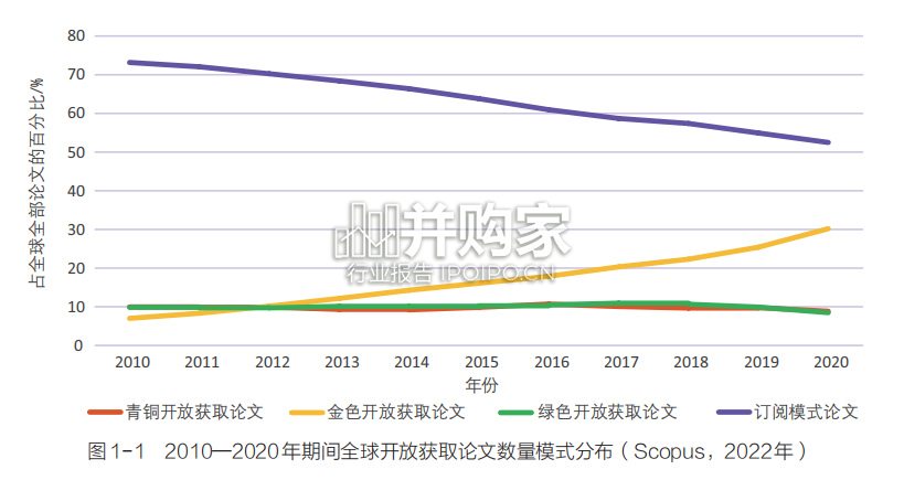 中国开放获取出版发展报告（116页）-第1张图片