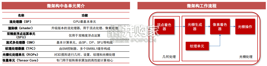 GPU行业报告:研究框架(100页)-第1张图片 GPU行业报告:研究框架(100页)-第1张图片