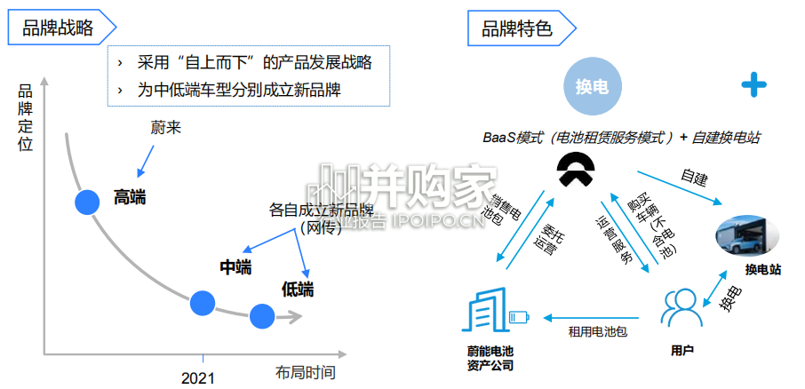 造车新势力2022年报（79页）-第1张图片