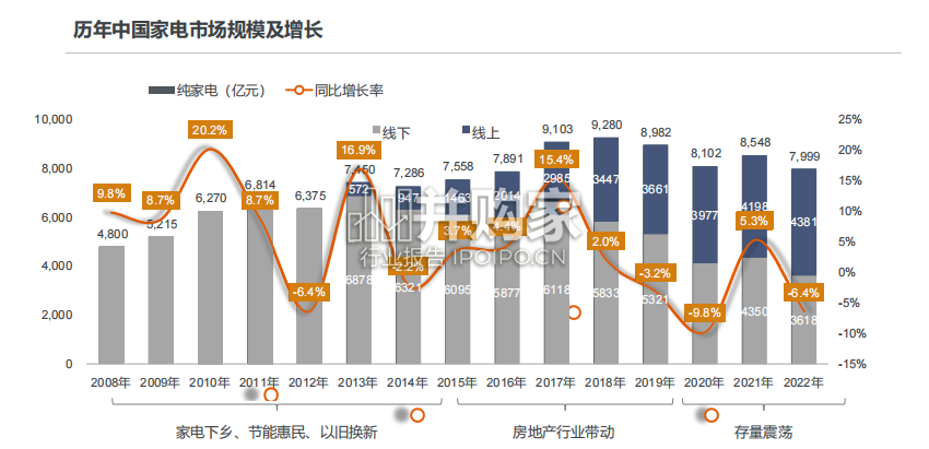 中国厨小电市场报告(38页)-第1张图片 中国厨小电市场报告(38页)-第1张图片