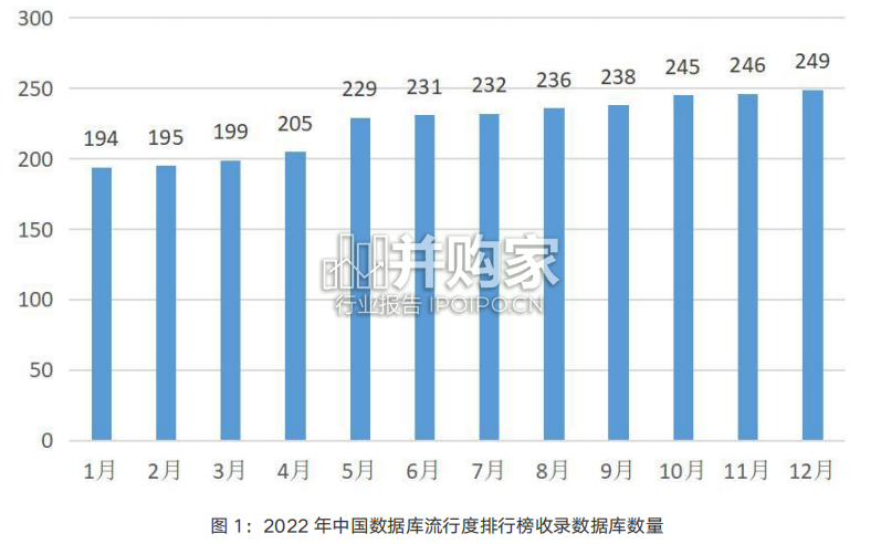 中国数据库行业年度分析报告(127页)-第1张图片 中国数据库行业年度分析报告(127页)-第1张图片