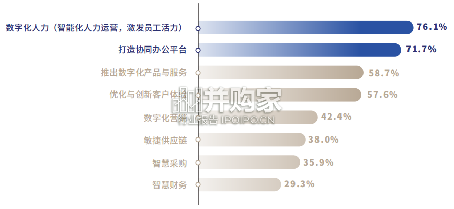人力资源数字化转型白皮书(48页)-第1张图片 人力资源数字化转型白皮书(48页)-第1张图片