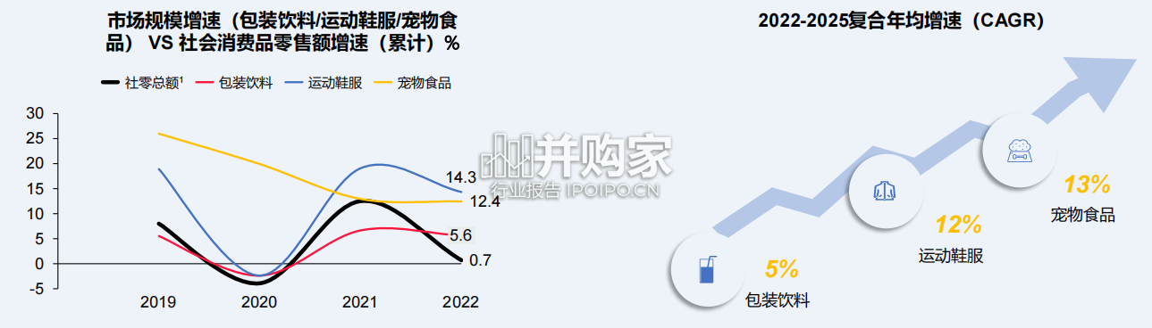 快消行业营销白皮书（50页）-第1张图片
