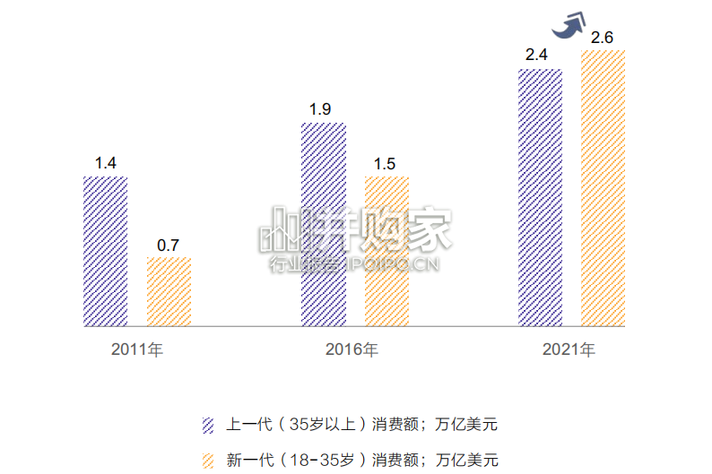 中国消费市场潜藏价值研究报告(57页)-第1张图片 中国消费市场潜藏价值研究报告(57页)-第1张图片