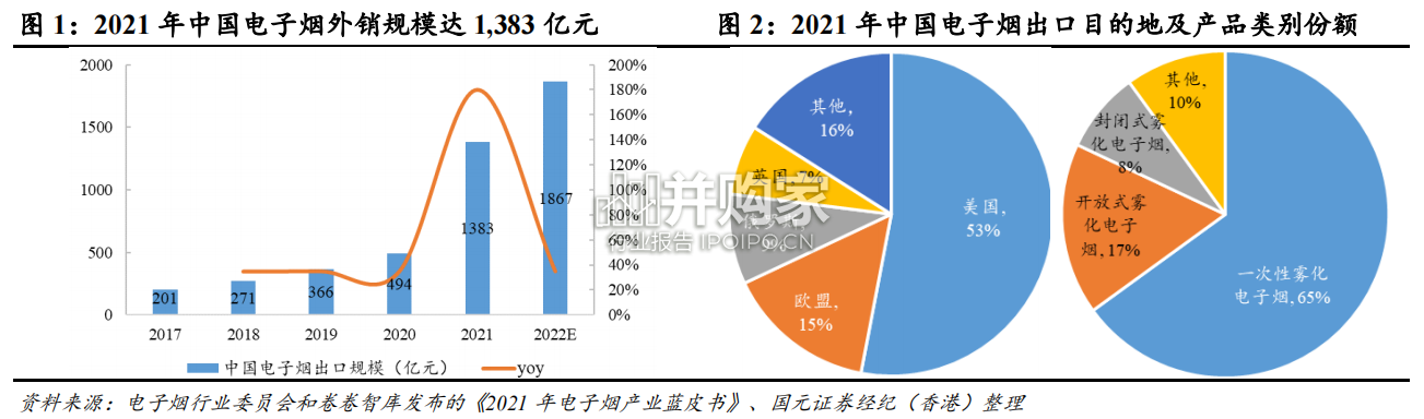 电子烟行业报告:解析电子烟全球监管体系(26页)-第1张图片 电子烟行业报告:解析电子烟全球监管体系(26页)-第1张图片