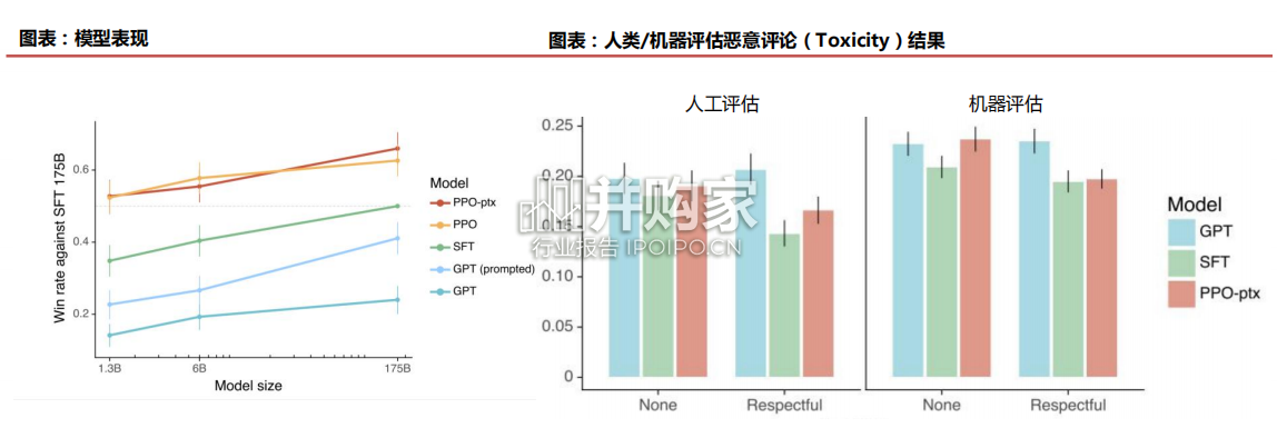 ChatGPT行业报告(41页)-第1张图片 ChatGPT行业报告(41页)-第1张图片