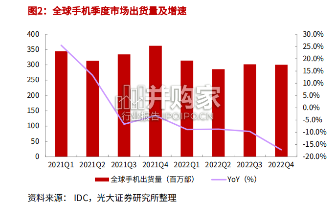 模拟芯片行业报告(23页)-第1张图片 模拟芯片行业报告(23页)-第1张图片