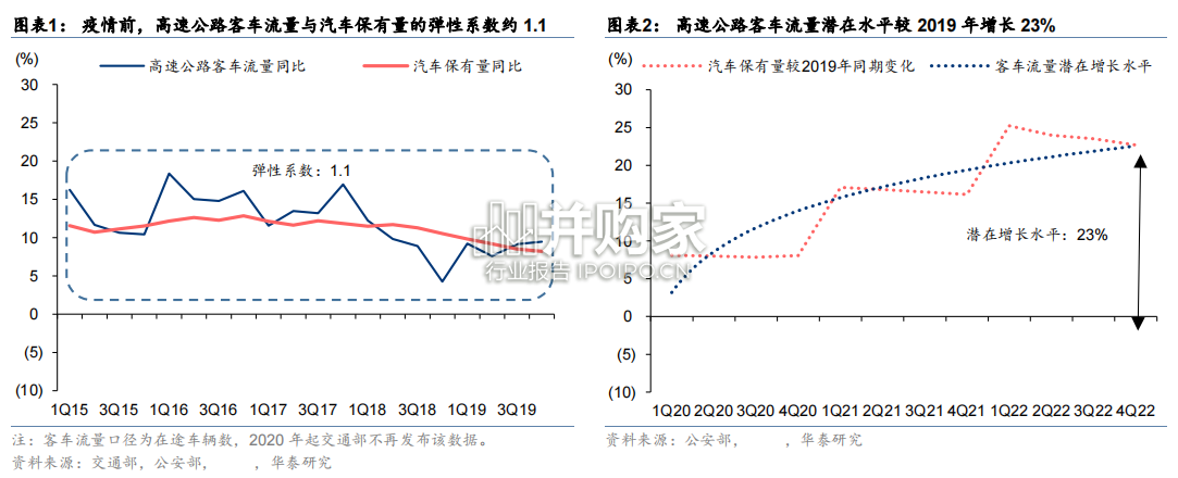 交通运输深度研究报告:公路铁路(30页)-第1张图片 交通运输深度研究报告:公路铁路(30页)-第1张图片