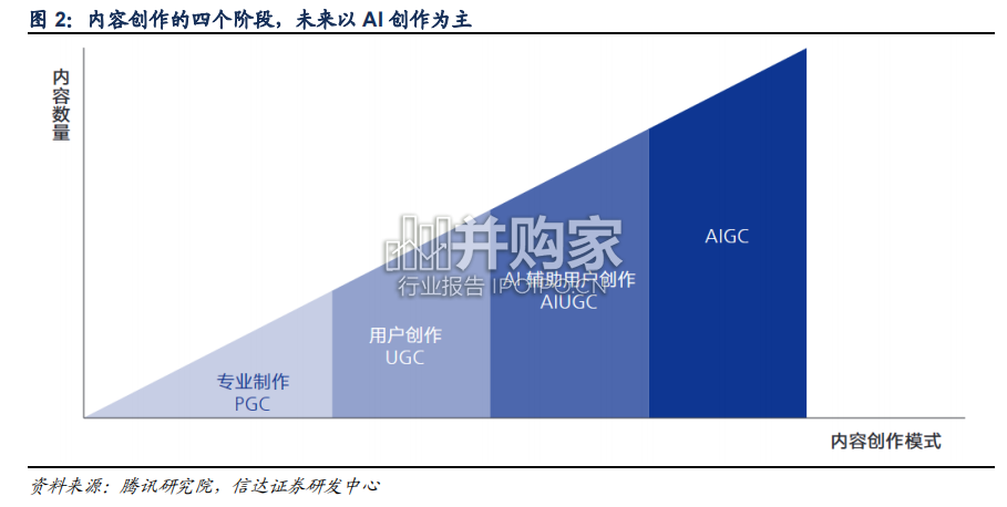 半导体行业研究报告:AIGC推动AI产业化由软件向硬件切换,半导体AI生态(21页)-第1张图片 半导体行业研究报告:AIGC推动AI产业化由软件向硬件切换,半导体AI生态(21页)-第1张图片