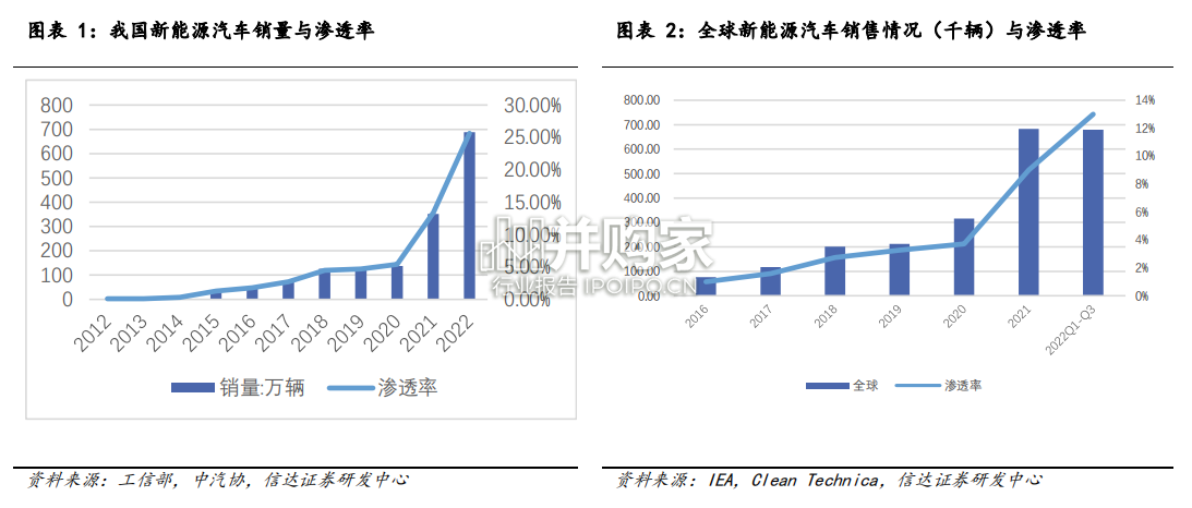 电驱动行业报告(36页)-第1张图片 电驱动行业报告(36页)-第1张图片