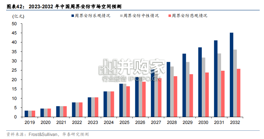 光纤水听器行业报告（34页）-第1张图片