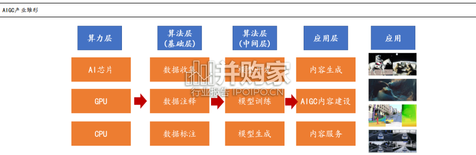 AIGC行业报告:ChatGPT(33页)-第1张图片 AIGC行业报告:ChatGPT(33页)-第1张图片